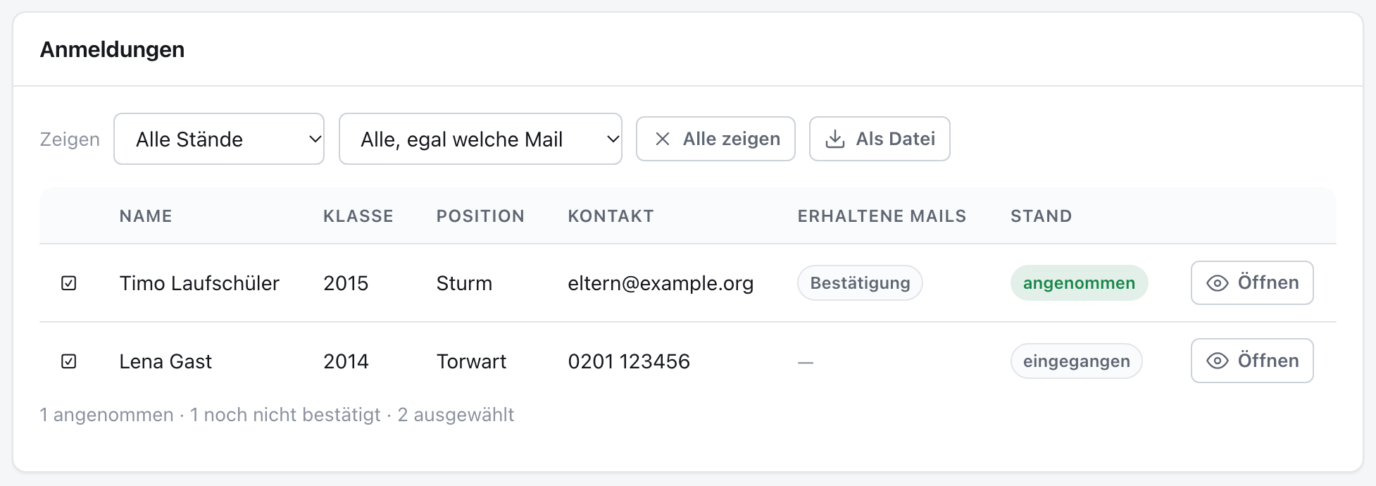 Die Anmeldungen eines Camps