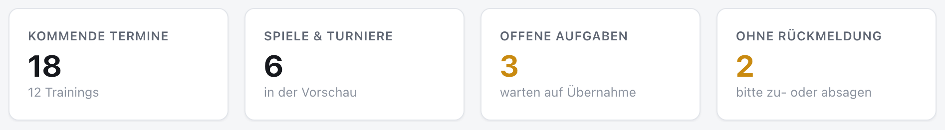 Die vier Kennzahlen über der Terminliste