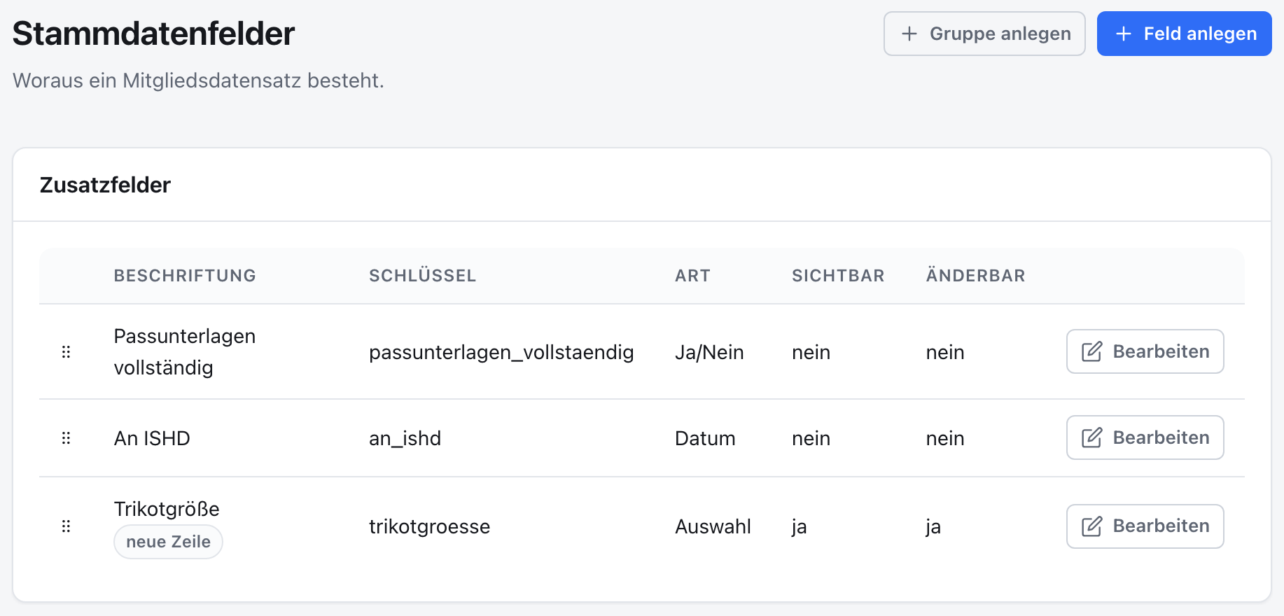 Die Stammdatenfelder