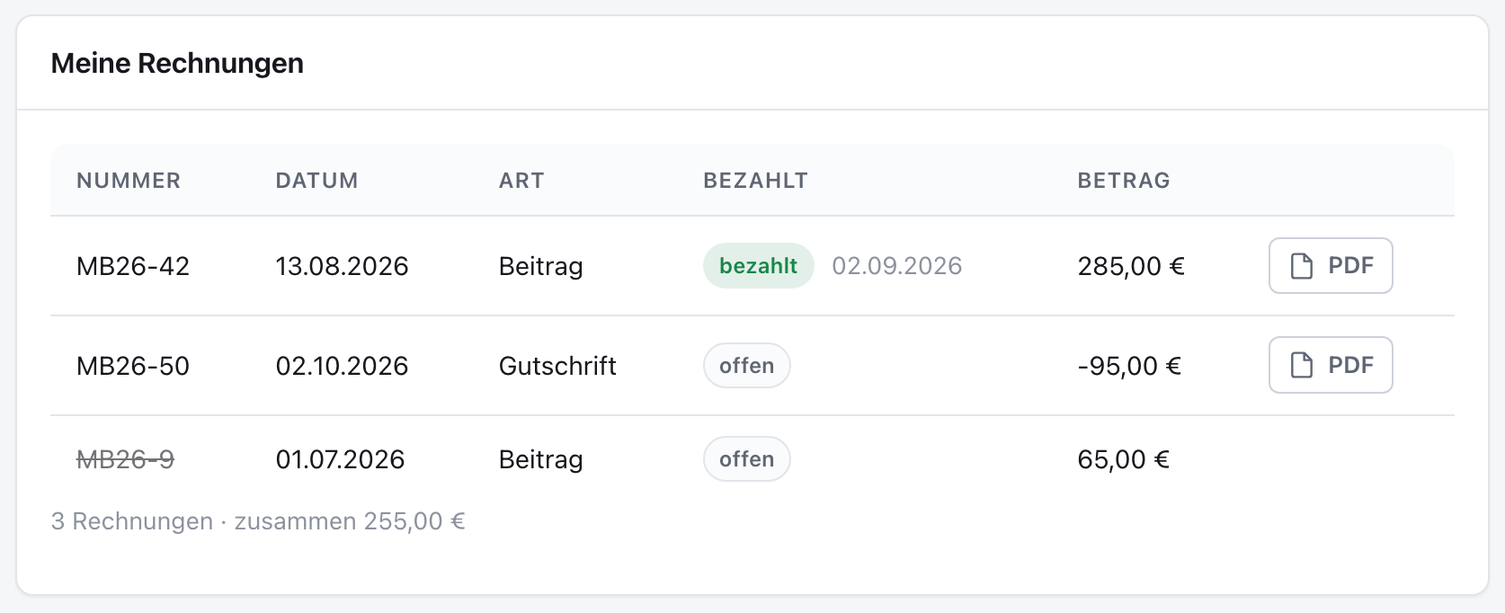 Die Tabelle der eigenen Rechnungen
