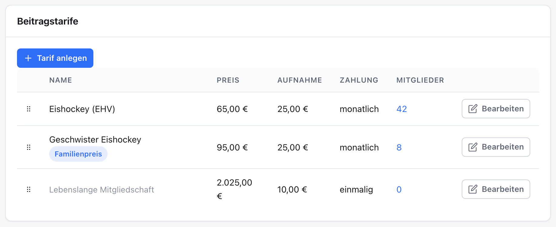 Die Beitragstarife
